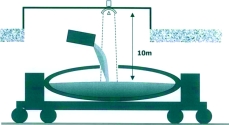 Diagram of torpedo being filled, radar level device mounted in extraction hood on blast furnace floor, looking down on rail car below